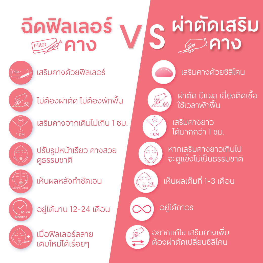 ฟิลเลอร์คาง VS ผ่าตัดเสริมคางด้วยซิลิโคน