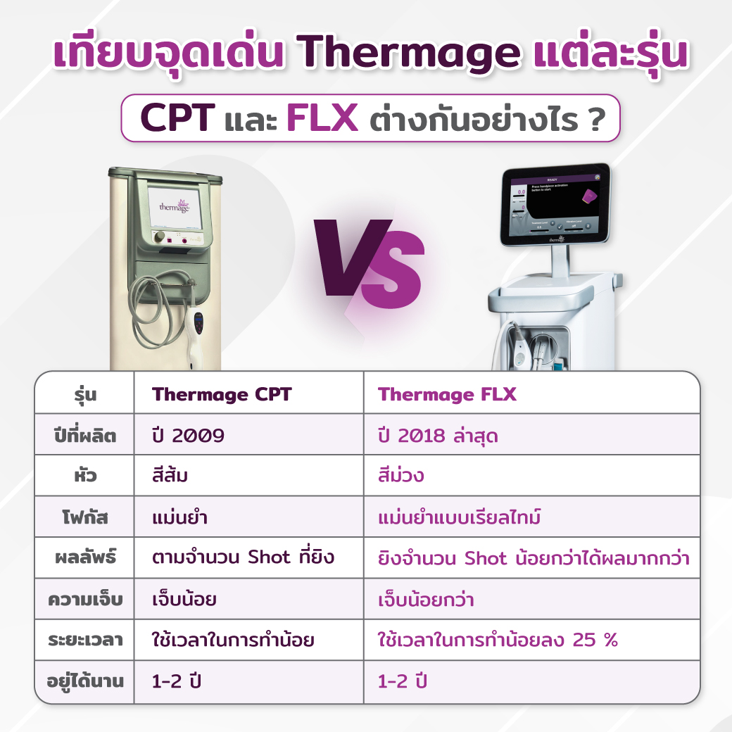 เทอร์มาจ มีกี่รุ่น