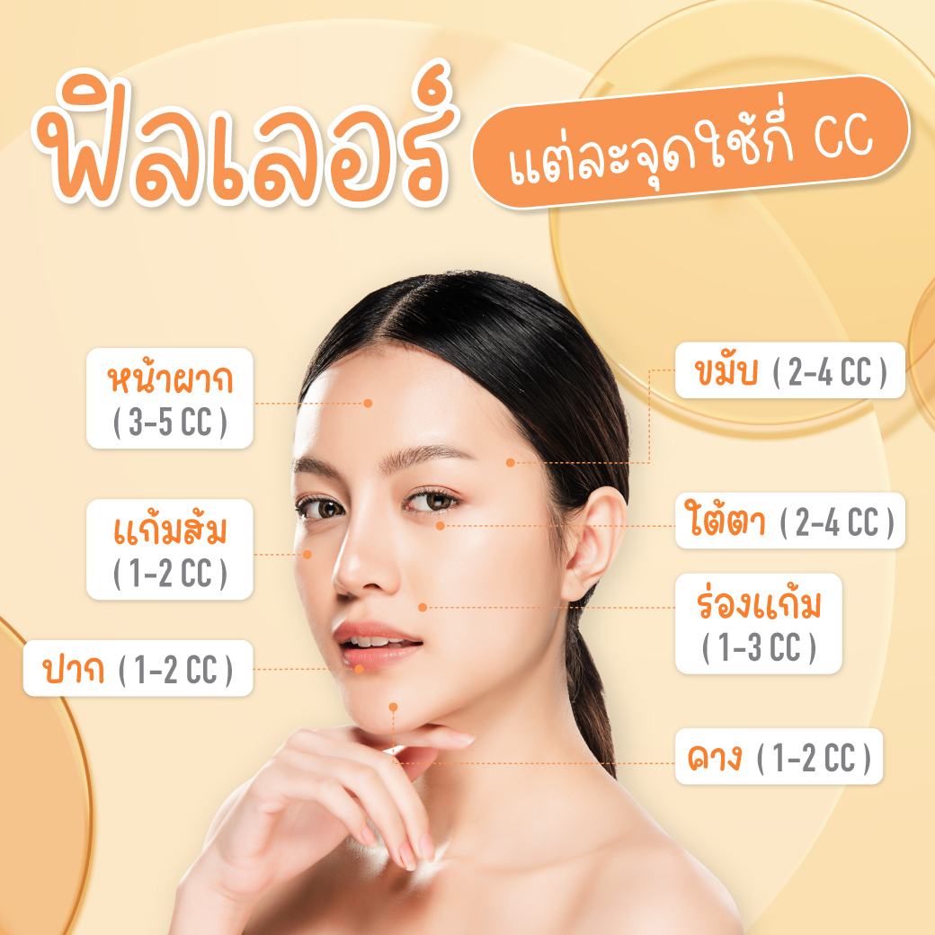 ฉีดฟิลเลอร์แต่ละจุดใช้กี่ CC