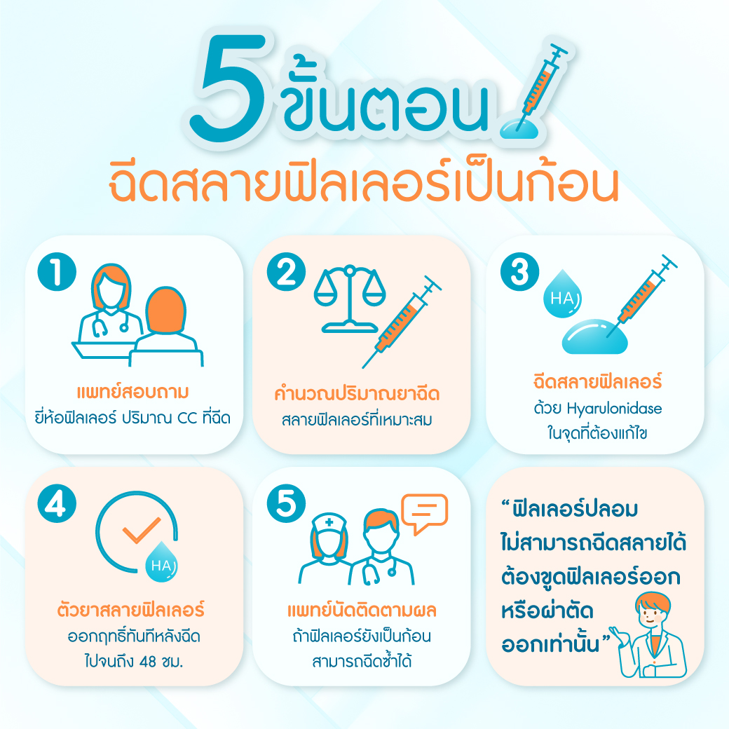 ขั้นตอนฉีดสลายฟิลเลอร์ใต้ตาเป็นก้อน